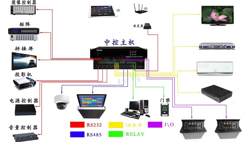 LY-DPRO-6多媒体会议室连接图.jpg