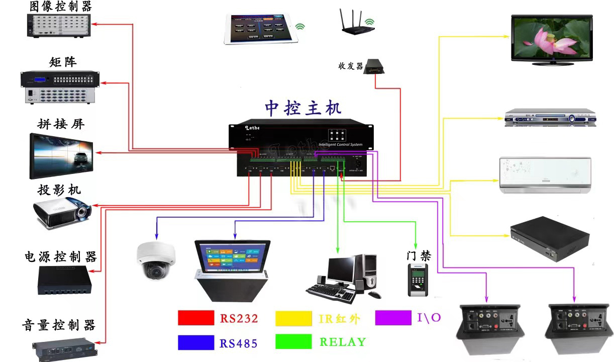 LY-DPRO-8多媒体会议室连接图.jpg