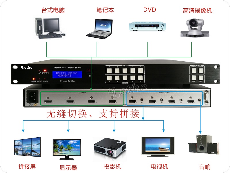 1686755567203502.jpg LY-HD0404A-S连接图.jpg