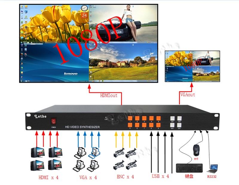 四画面分割器-LY-09AHD4-S连接图.jpg