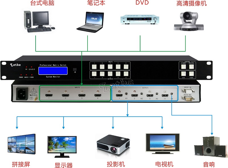LY-HD0404A-连接图.jpg