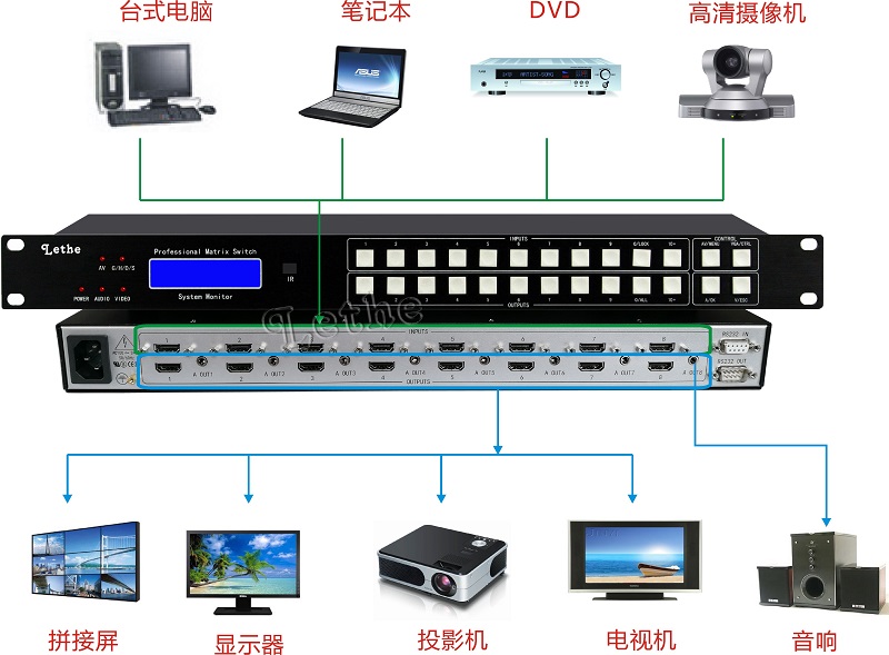LY-HD0808A-连接图.jpg