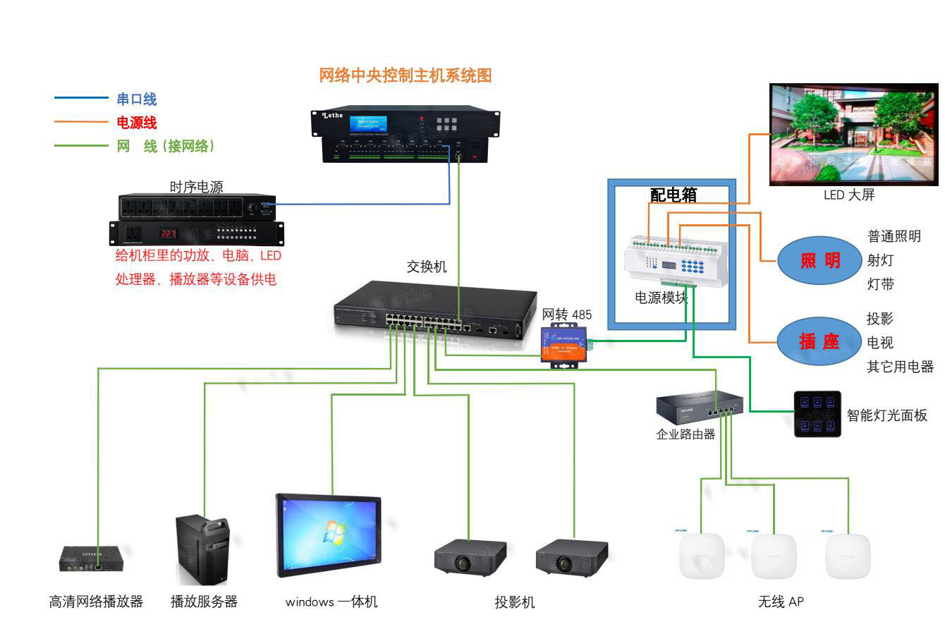 LY-DPRO-8I展厅展馆示意连接图.jpg
